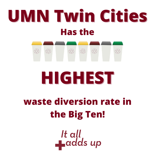 UMN Twin Cities has the HIGHEST waste diversion rate in the Big Ten