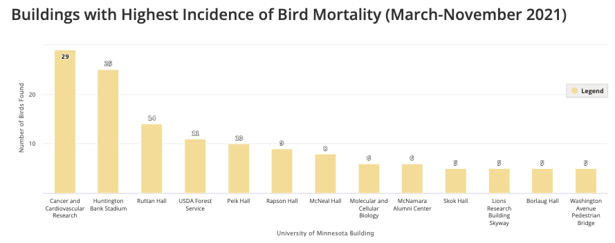 Buildings with Highest Incidence of Bird Mortality (March-November 2021).png